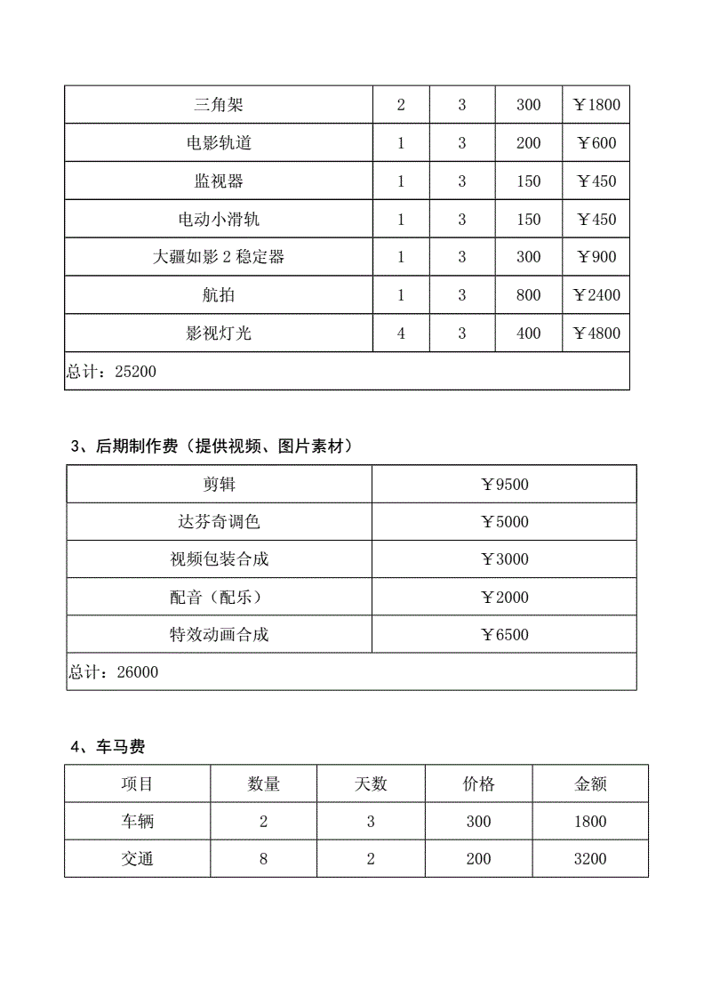 2、拍一個十秒的短視頻需要多少錢？ 